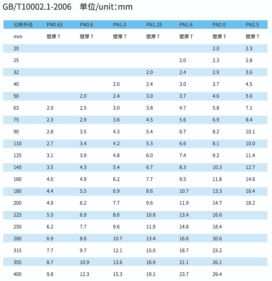 UPVC给水管材 国标